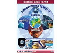 Таблица демонстрационная "Географическая оболочка и ее части" (винил 100*140) - fgospostavki.ru - Щёлково