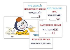 Модель-аппликация "Неопределенная форма глагола. Три времени глагола" (лам.) - fgospostavki.ru - Щёлково