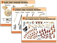 Комплект таблиц "Мир музыки. Инструменты симфонического оркестра" (8 таблиц, формат А2, ламинированные) - fgospostavki.ru - Щёлково