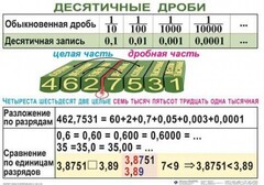 Комплект таблиц. Математика 5 класс - fgospostavki.ru - Щёлково