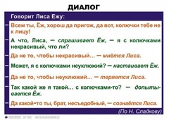 Комплект таблиц. Синтаксис и пунктуация 5-11 класс - fgospostavki.ru - Щёлково
