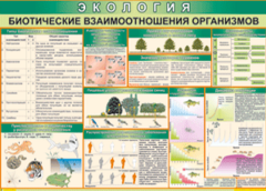 Таблица "Биотические взаимоотношения организмов" (100х140 сантиметров, винил) - fgospostavki.ru - Щёлково