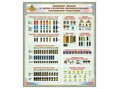 Стенд "Воинские звания и знаки различия военнослужащих Российской Федерации" - fgospostavki.ru - Щёлково