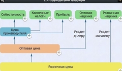 Интерактивные курсы. Обществознание 8 классы. Базовый - fgospostavki.ru - Щёлково