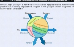 Интерактивные курсы. Обществознание 9 классы. Базовый - fgospostavki.ru - Щёлково
