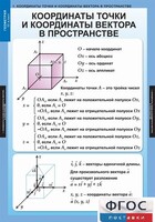Комплект таблиц. Геометрия 11 класс. - fgospostavki.ru - Щёлково