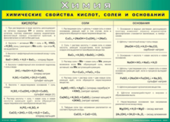 Таблица "Химические свойства кислот, солей и оснований" (100х140 сантиметров, винил) - fgospostavki.ru - Щёлково