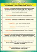 Таблица "Алгоритм описания свойств элемента по положению в периодической системе" (100х140 сантиметров, винил) - fgospostavki.ru - Щёлково