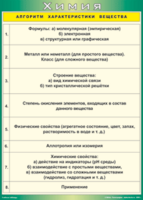 Таблица "Алгоритм характеристики вещества" (100х140 сантиметров, винил) - fgospostavki.ru - Щёлково