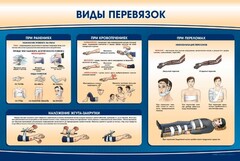 Стенд "Виды перевязок" - fgospostavki.ru - Щёлково