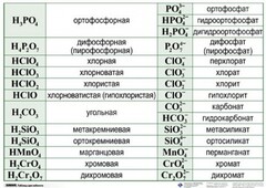 Справочные таблицы для кабинета химии (комплект 19 таблиц и 32 раздаточных карточек) - fgospostavki.ru - Щёлково