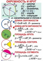 Комплект таблиц. Геометрия 7-11 класс - fgospostavki.ru - Щёлково