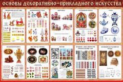 Стенд "Основы декоративно-прикладного искусства" - fgospostavki.ru - Щёлково