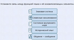 Интерактивные курсы. Русский язык 7 класс . Базовый. - fgospostavki.ru - Щёлково