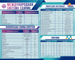 Стенд "Международная система единиц. Физические постоянные. Приставки" - fgospostavki.ru - Щёлково