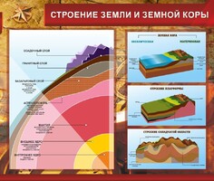 Стенд "Строение Земли и земной коры" Вариант 2 - fgospostavki.ru - Щёлково
