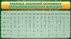 Стенд "Таблица значений основных тригонометрических функций" Вариант 2 - fgospostavki.ru - Щёлково