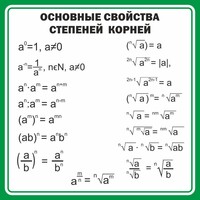 Стенд "Основные свойства степеней корней" - fgospostavki.ru - Щёлково