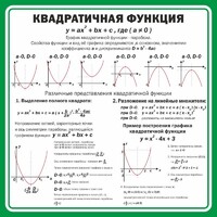 Стенд "Квадратичная функция" - fgospostavki.ru - Щёлково