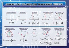 Стенд "Формулы площади плоских фигур" - fgospostavki.ru - Щёлково