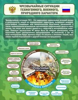 Стенд "Чрезвычайные ситуации техногенного, военного, природного характера" Вариант 2 - fgospostavki.ru - Щёлково