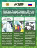 Стенд "Чрезвычайные ситуации техногенного, военного, природного характера" Вариант 1 - fgospostavki.ru - Щёлково