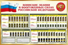 Стенд "Воинские звания в вооруженных силах РФ" - fgospostavki.ru - Щёлково
