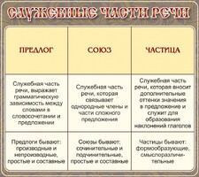 Стенд "Служебные части речи" - fgospostavki.ru - Щёлково