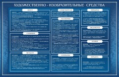 Стенд "Художественно-изобразительные средства" - fgospostavki.ru - Щёлково