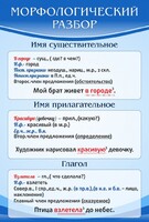 Стенд "Морфологический разбор" - fgospostavki.ru - Щёлково