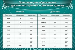 Стенд "Приставки для образования десятичных кратных и дольных единиц" - fgospostavki.ru - Щёлково