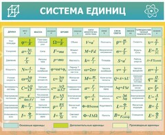 Стенд "Система единиц" - fgospostavki.ru - Щёлково