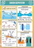 Стенд "Закон Бернулли" - fgospostavki.ru - Щёлково