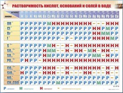 Справочно-информационный стенд (электронный, световой) "Растворимость кислот, оснований и солей в воде" - fgospostavki.ru - Щёлково
