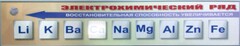 Справочно-информационный стенд (электронный, световой) "Электрохимический ряд напряжений металлов" - fgospostavki.ru - Щёлково
