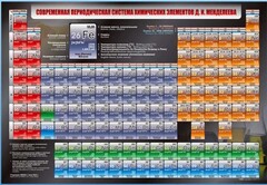 Стенд "Современная периодическая система химических элементов Д.И. Менделеева" - fgospostavki.ru - Щёлково