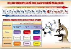 Стенд "Электрохимический ряд и окраска индикаторов в различных средах" - fgospostavki.ru - Щёлково