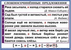 Комплект таблиц. Орфография и пунктуация 6-7 класс - fgospostavki.ru - Щёлково