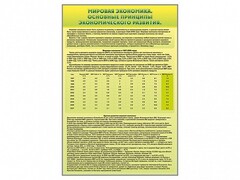 Стенды "Диаграммы и графики, отражающие статистические данные по экономике России и мира" - fgospostavki.ru - Щёлково