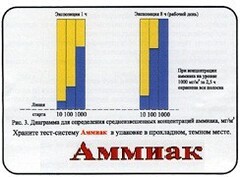 Тест-система «Аммиак» - fgospostavki.ru - Щёлково