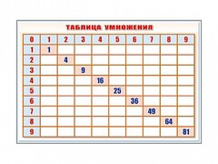Фрагмент (демонстрационный) маркерный "Таблица умножения" - fgospostavki.ru - Щёлково