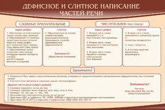 Стенд "Дефисное и слитное написание частей речи" - fgospostavki.ru - Щёлково