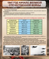 Стенд "1941 год. Начало великой отечественной войны" - fgospostavki.ru - Щёлково