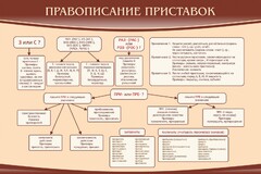 Стенд "Правописание приставок" Вариант 2 - fgospostavki.ru - Щёлково