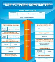 Стенд "Как устроен компьютер" - fgospostavki.ru - Щёлково