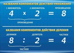 Стенд "Компоненты умножения и деления" - fgospostavki.ru - Щёлково