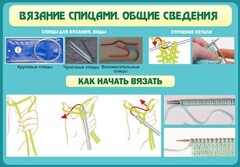 Стенд "Вязание спицами. Общие сведения" - fgospostavki.ru - Щёлково
