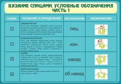 Стенд "Вязание спицами. Условные обозначения. Часть 1" - fgospostavki.ru - Щёлково
