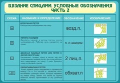 Стенд "Вязание спицами. Условные обозначения. Часть 2" - fgospostavki.ru - Щёлково
