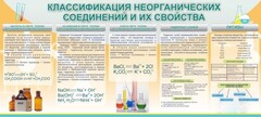 Стенд "Классификация неорганических соединений и их свойства" - fgospostavki.ru - Щёлково